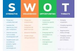 Ανάλυση SWOT και PESTEL